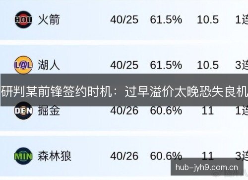 研判某前锋签约时机:过早溢价太晚恐失良机 研判某前锋签约时机:过早溢价太晚恐失良机